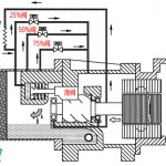 螺杆压缩机四段式容调有级能调原理